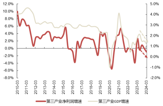 国联策略：下半年风格的思路探讨  第13张