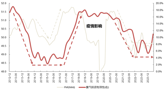 国联策略：下半年风格的思路探讨  第14张