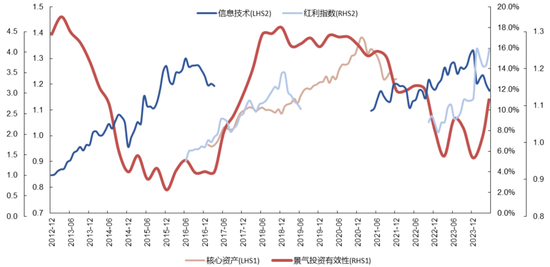 国联策略：下半年风格的思路探讨  第15张