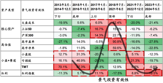 国联策略：下半年风格的思路探讨  第16张