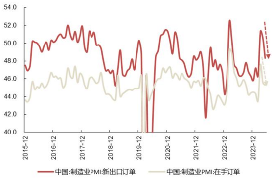 国联策略：下半年风格的思路探讨  第17张