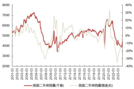 国联策略：下半年风格的思路探讨  第18张