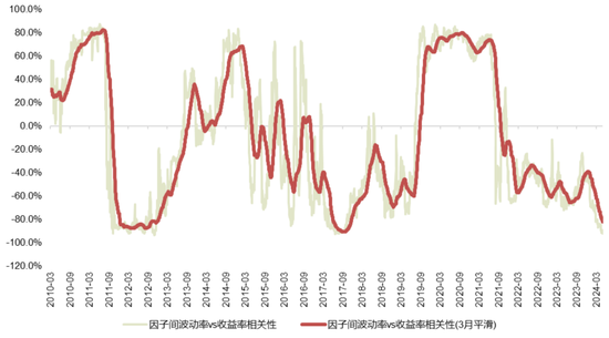 国联策略：下半年风格的思路探讨  第19张