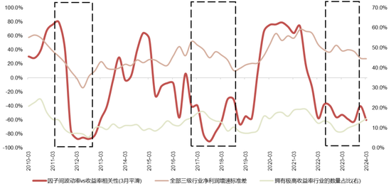 国联策略：下半年风格的思路探讨  第20张