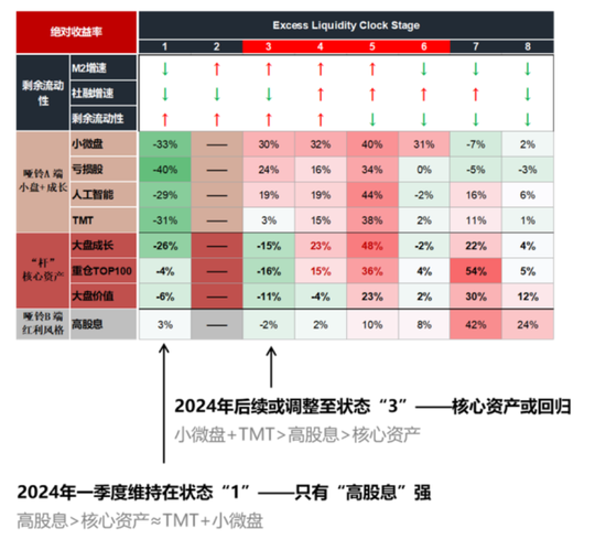 国联策略：下半年风格的思路探讨  第22张