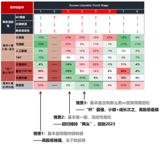 国联策略：下半年风格的思路探讨  第23张