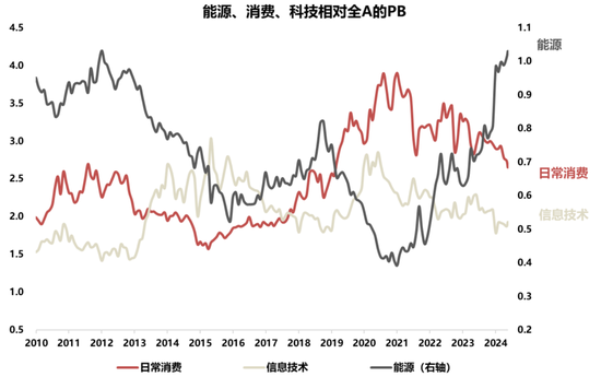 国联策略：下半年风格的思路探讨  第24张