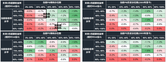 国联策略：下半年风格的思路探讨  第25张