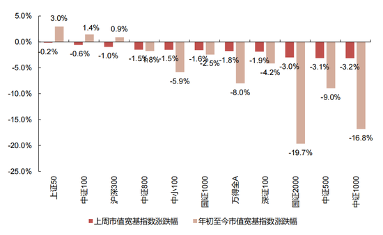 国联策略：下半年风格的思路探讨  第26张