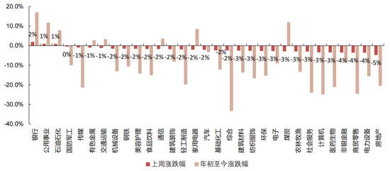 国联策略：下半年风格的思路探讨  第28张