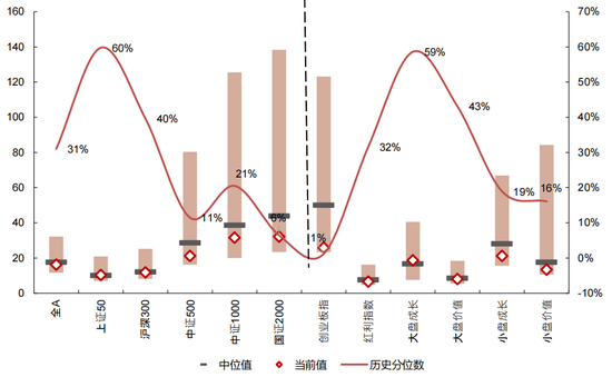 国联策略：下半年风格的思路探讨  第29张