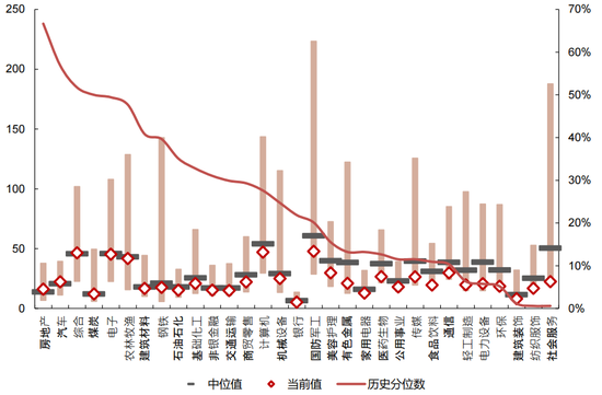 国联策略：下半年风格的思路探讨  第30张