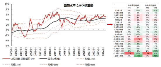 国联策略：下半年风格的思路探讨  第31张