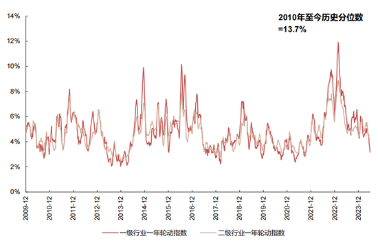 国联策略：下半年风格的思路探讨  第33张