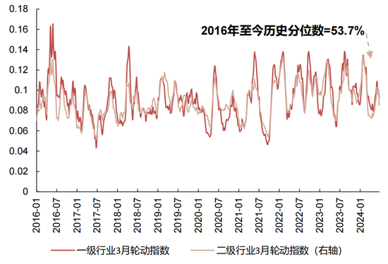 国联策略：下半年风格的思路探讨  第34张