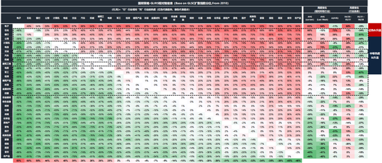 国联策略：下半年风格的思路探讨  第38张