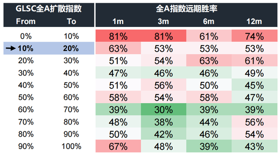 国联策略：下半年风格的思路探讨  第46张