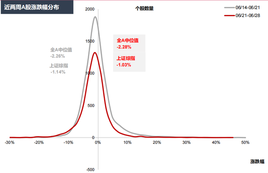 国联策略：下半年风格的思路探讨  第50张