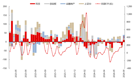 国联策略：下半年风格的思路探讨  第51张