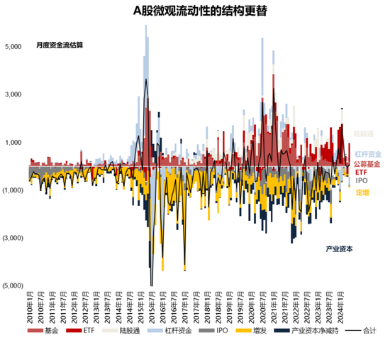 国联策略：下半年风格的思路探讨  第52张