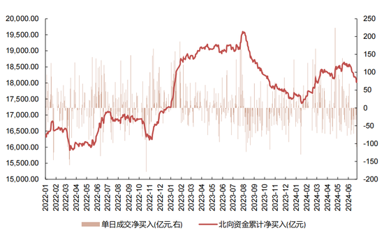 国联策略：下半年风格的思路探讨  第53张