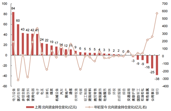 国联策略：下半年风格的思路探讨  第54张