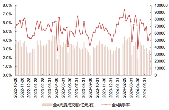 国联策略：下半年风格的思路探讨  第56张