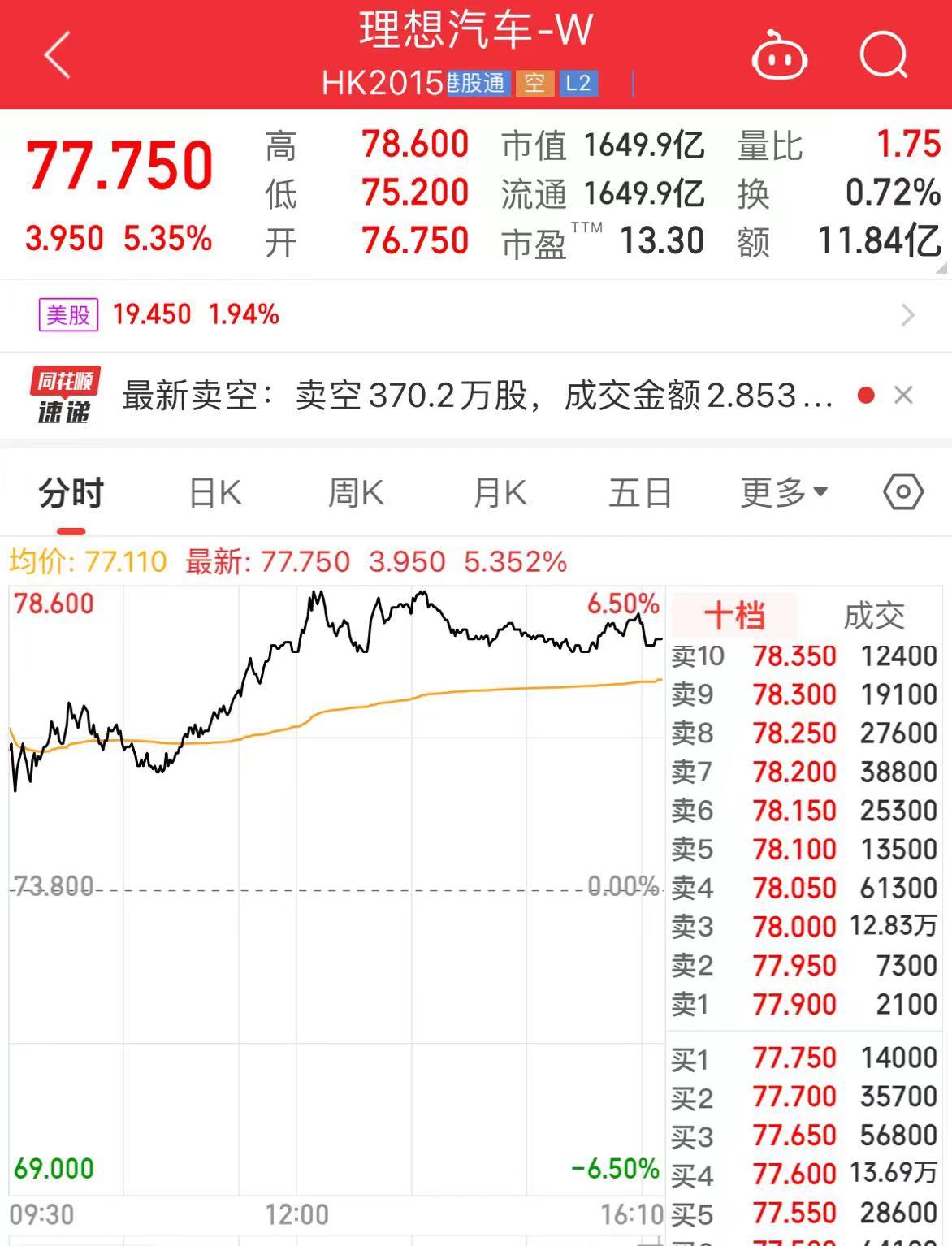 “0首付”购车！理想汽车整活了，和特斯拉抢生意？  第5张