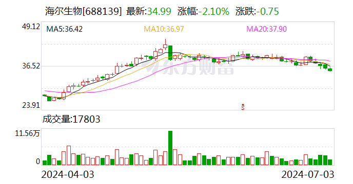 海尔生物将于7月19日召开股东大会  第1张