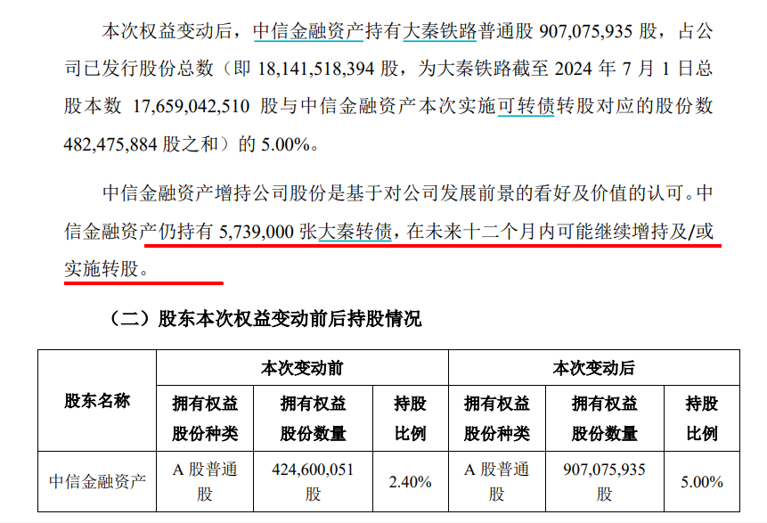 突发！千亿市值高分红股，获央企AMC举牌  第2张