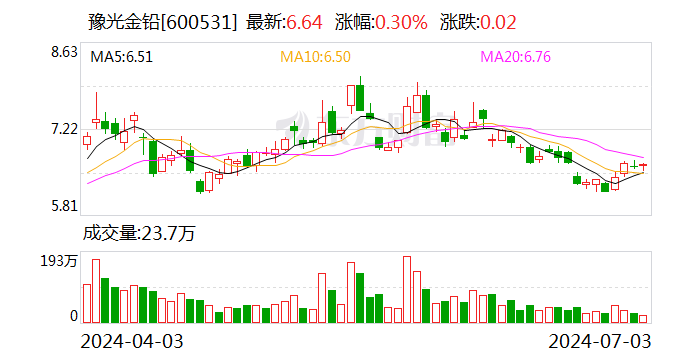 豫光金铅可转债申请获得证监会同意注册批复  第1张