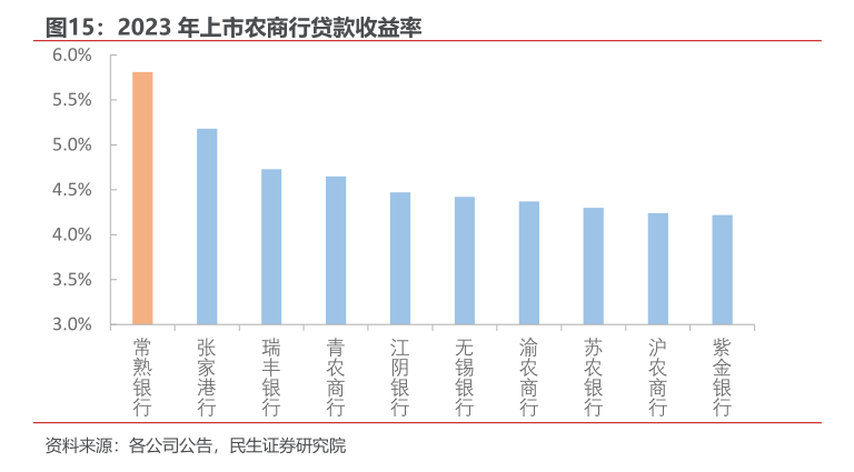 年内第三家银行撤回IPO申请，马鞍山农商行回应：系后续战略发展考虑