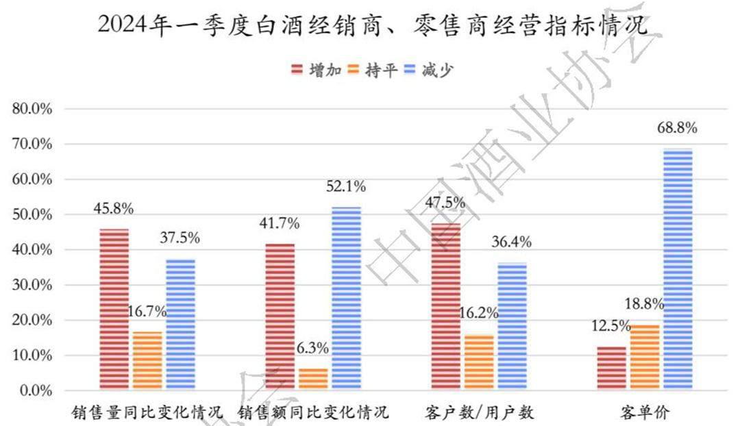 一线调研：2024上半年怎样？酒商如是说  第1张