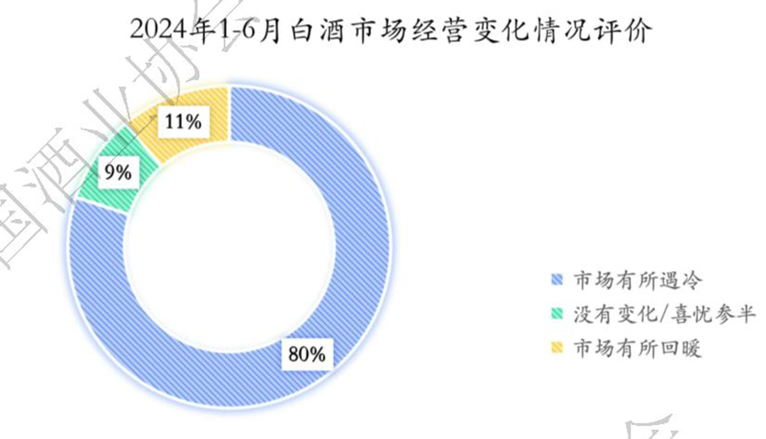 一线调研：2024上半年怎样？酒商如是说