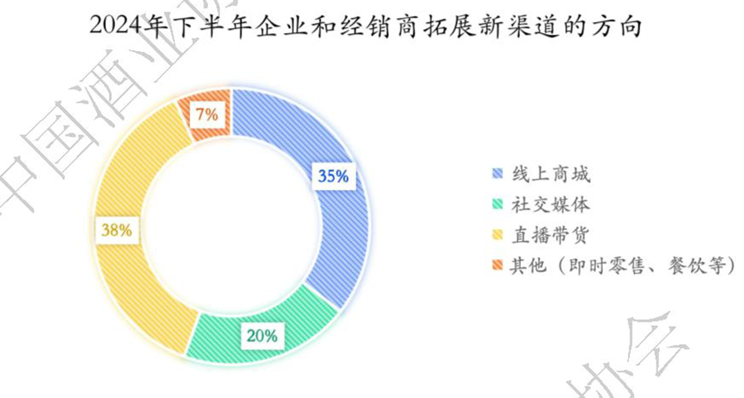 一线调研：2024上半年怎样？酒商如是说  第3张