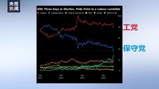 英国大选投票拉开序幕！英国首相要换人？  第3张