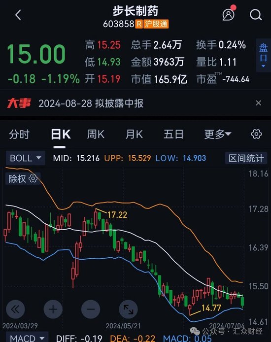 步长制药：公司股东信披违规被警示，业绩双降成隐忧  第2张