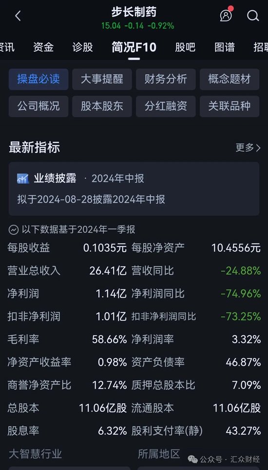 步长制药：公司股东信披违规被警示，业绩双降成隐忧  第4张