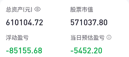 胡锡进：今天新跌5452元，总亏损超9万元  第1张