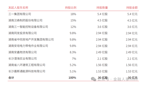 三湘银行管理层调整 新任党委书记到位 拟任一副行长