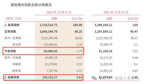 三湘银行管理层调整 新任党委书记到位 拟任一副行长  第6张