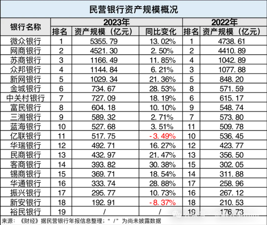 三湘银行管理层调整 新任党委书记到位 拟任一副行长  第7张