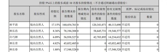 A股上演家族恩怨，75岁董事长罢免47岁儿子，另一儿子补缺，其妻子弃权  第1张