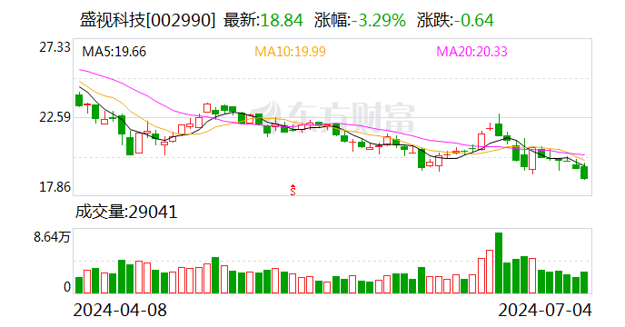 盛视科技：获两项专利 提升核心竞争力  第1张