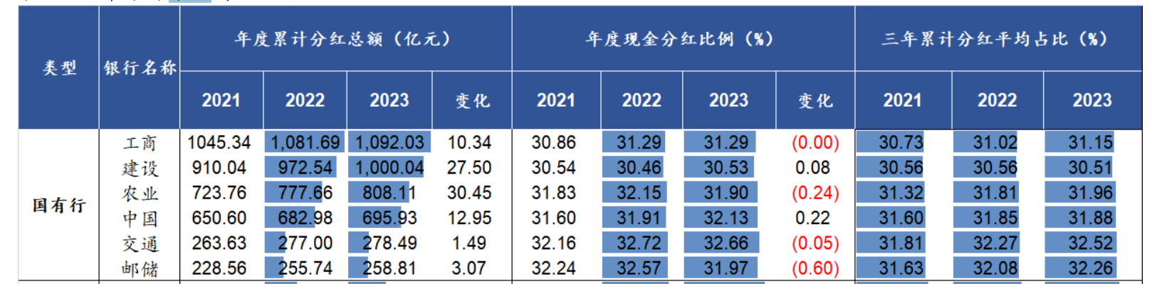 银行股走势分化：大行集体上涨，农行、交行股价再创新高，中小行却纷纷飘绿  第3张