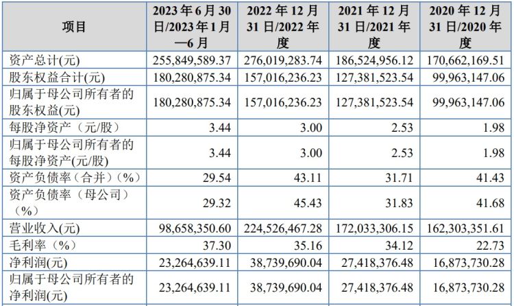 IPO雷达｜与中国银行合作是否可持续？是否对甲骨文构成重大依赖？宏天信业回复问询函  第4张