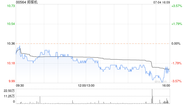 郑煤机：1087.2万股限制性股票将于7月10日上市流通  第1张