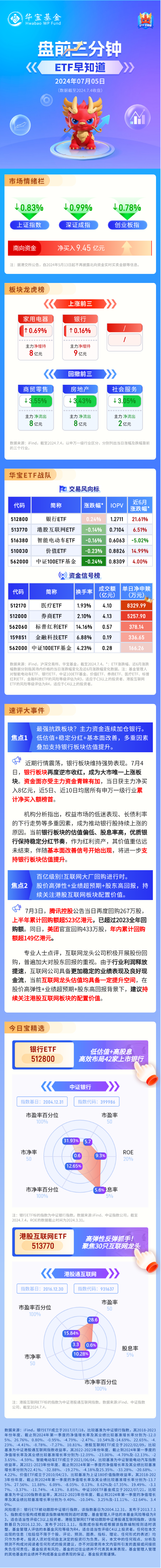 【盘前三分钟】7月5日ETF早知道  第1张