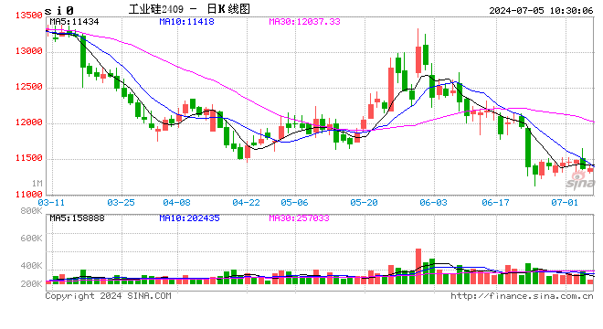 光大期货：7月5日有色金属日报  第2张