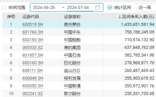 内外资集体热捧，高股息究竟有什么魅力？大盘震荡之际，价值ETF（510030）防御属性凸显！